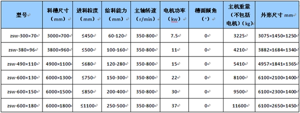 煙氣脫硫脫硝技術(shù)開發(fā)迫在眉睫，否則后果很嚴重。